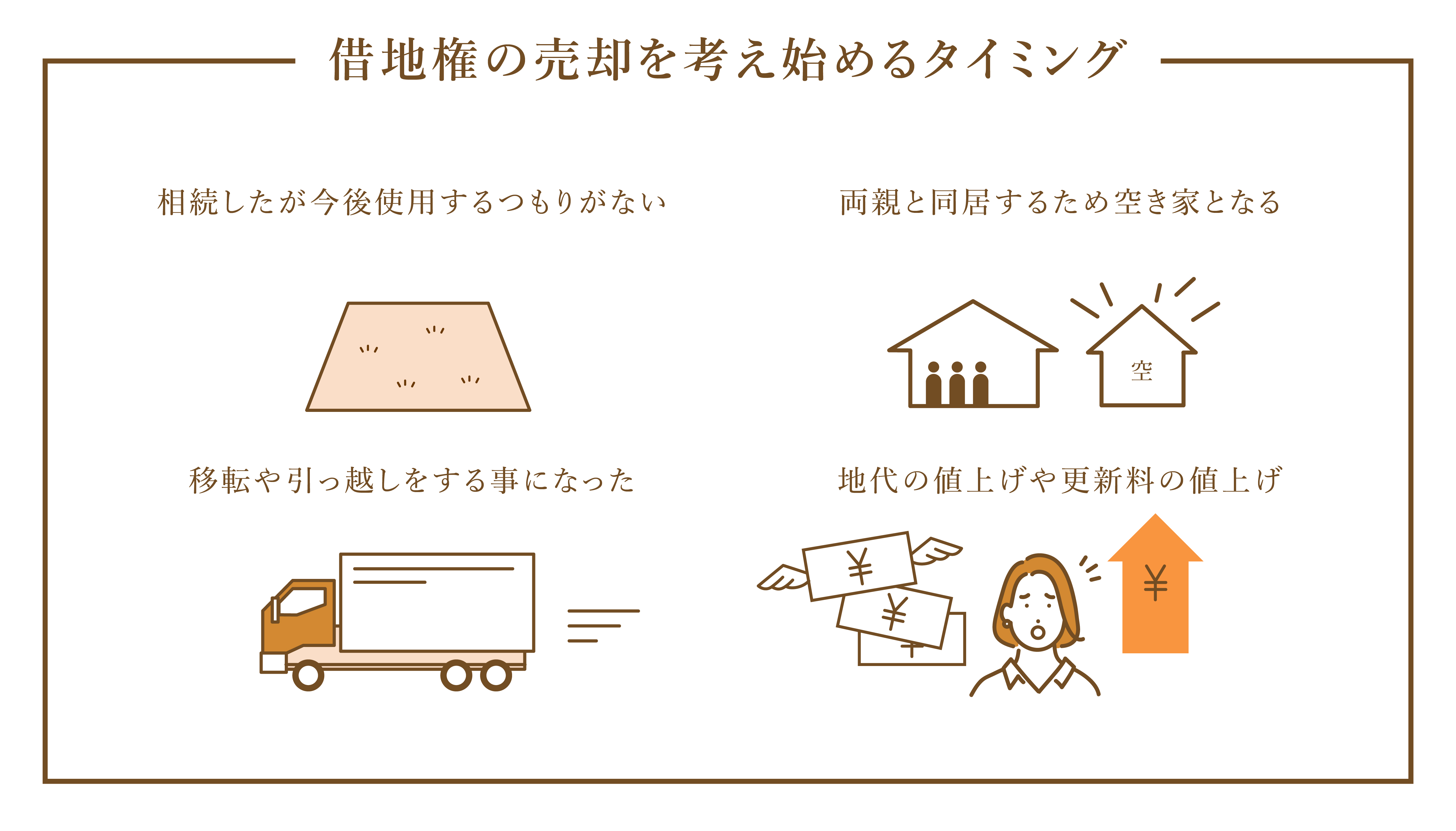 借地権の売却を考えるタイミング