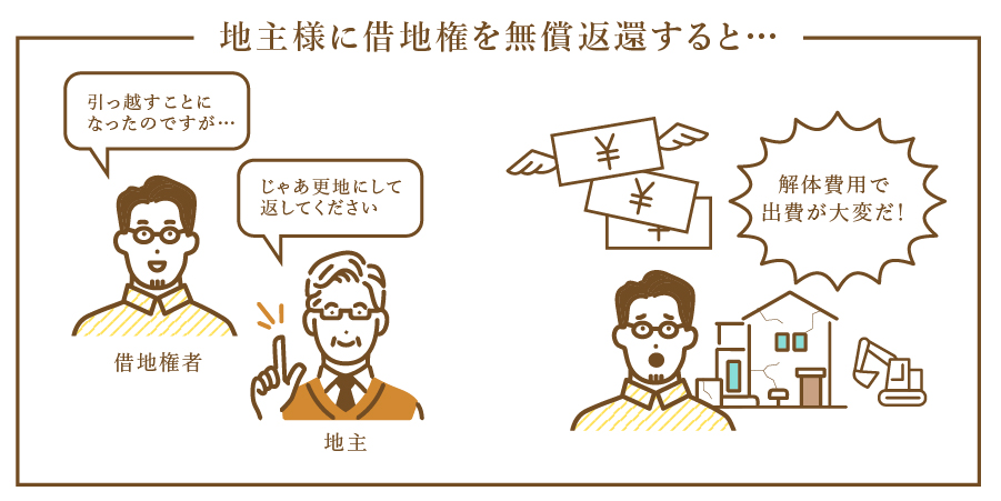 地主様に借地権を無償返還してしまうと