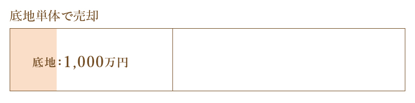 底地を単体で売却した場合1000万
