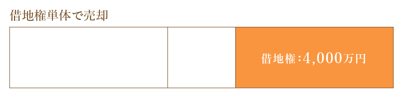 借地権を単体で売却した場合4000万