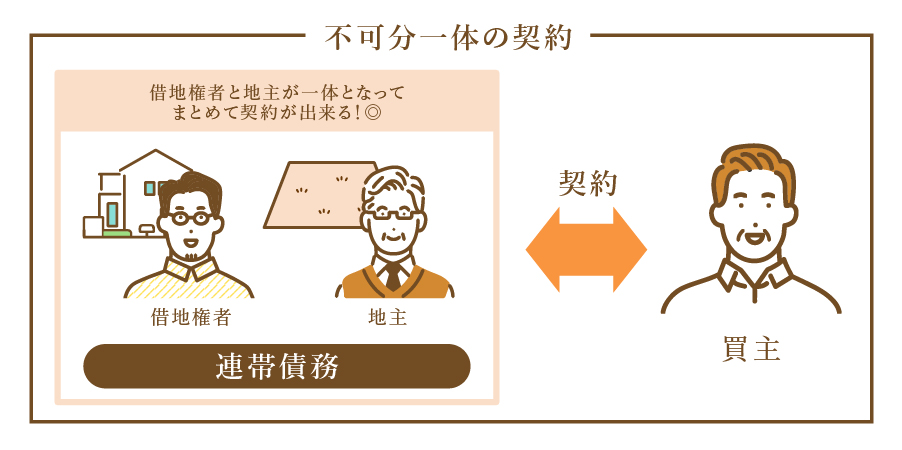 不可分一体の契約