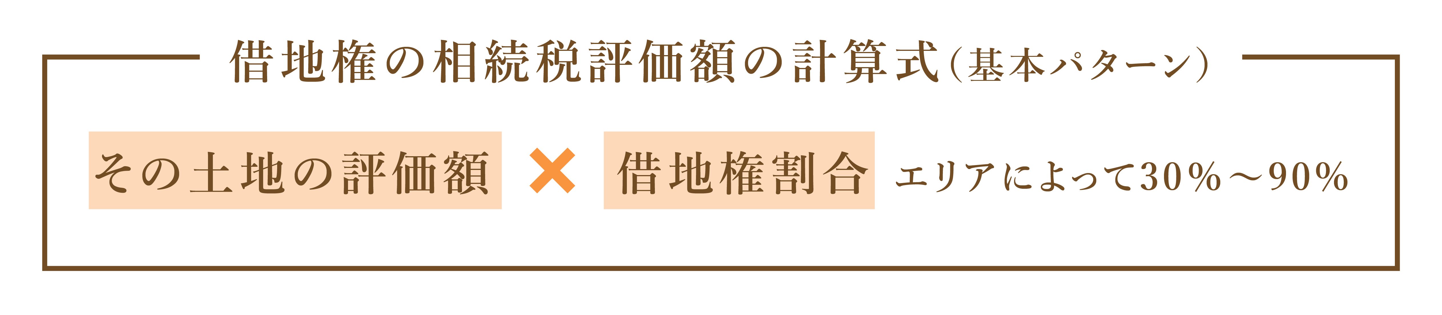 相続税評価額の計算式「その土地の評価額×借地権割合」