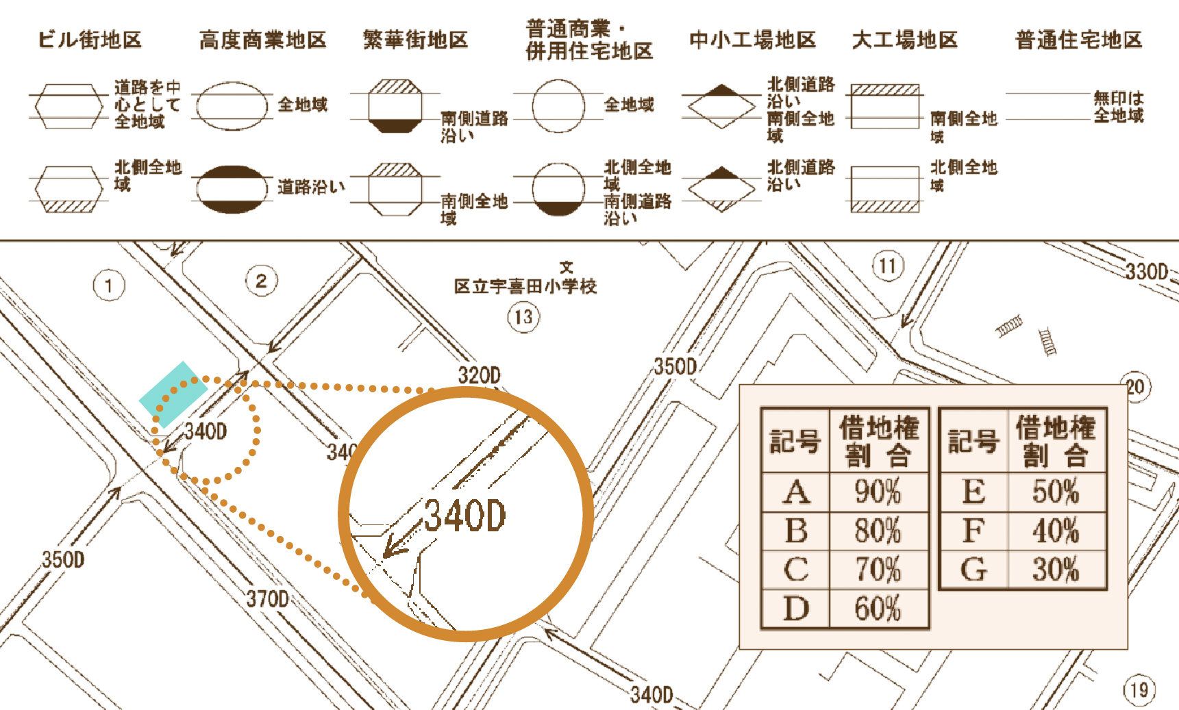 道路上に書かれている「340D」などが、路線価と借地権割合を示しています