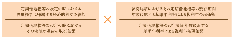 定期借地権の評価方法