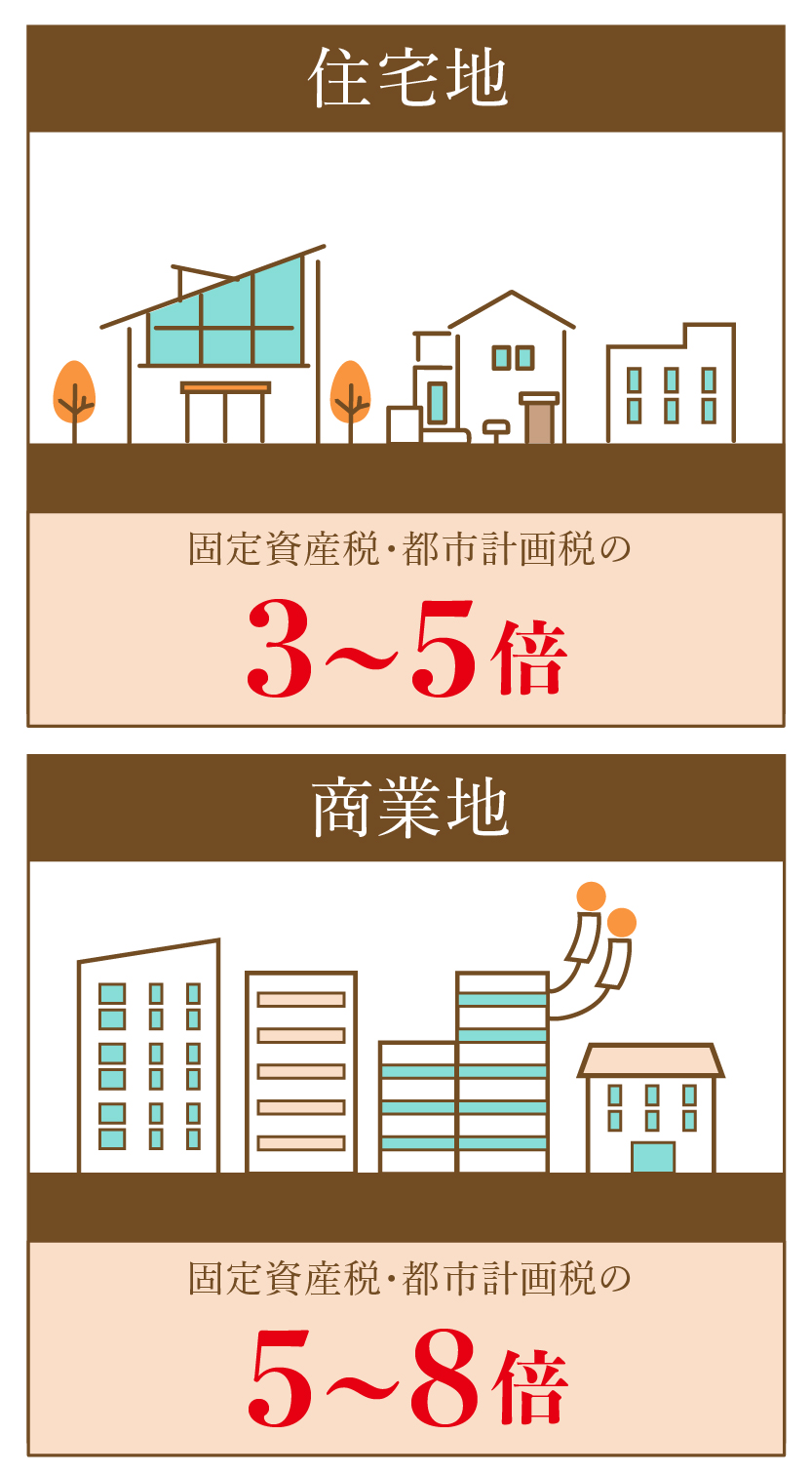 相続財産分配例