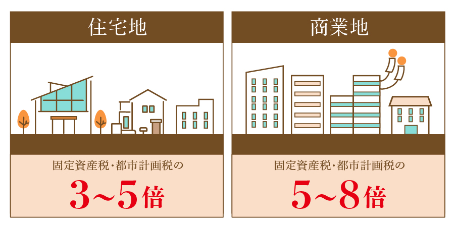 相続財産分配例