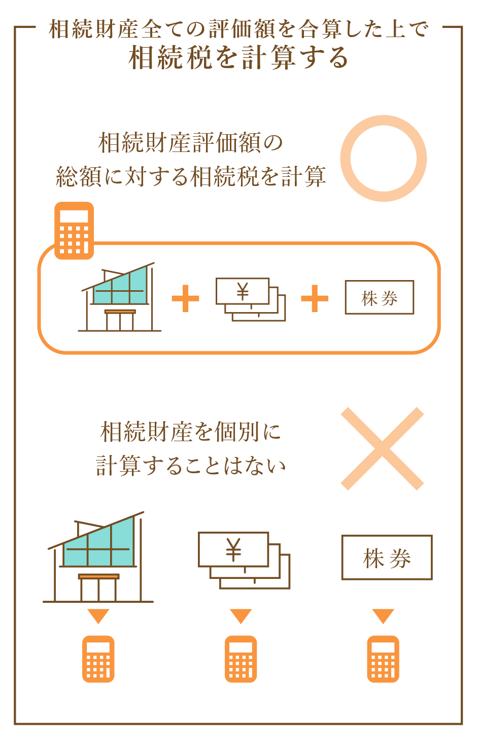 相続税評価額の計算