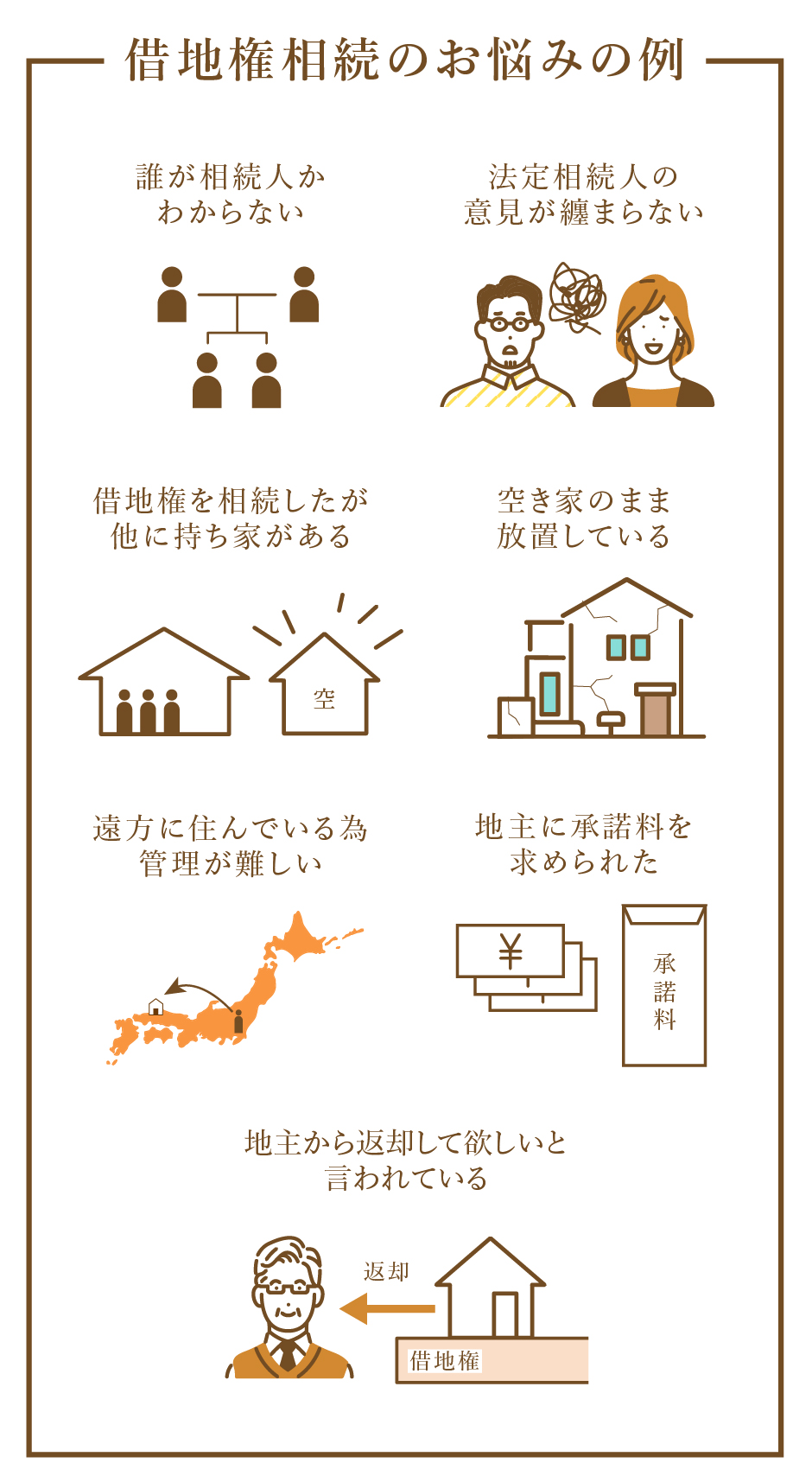 借地権相続のお悩みの例