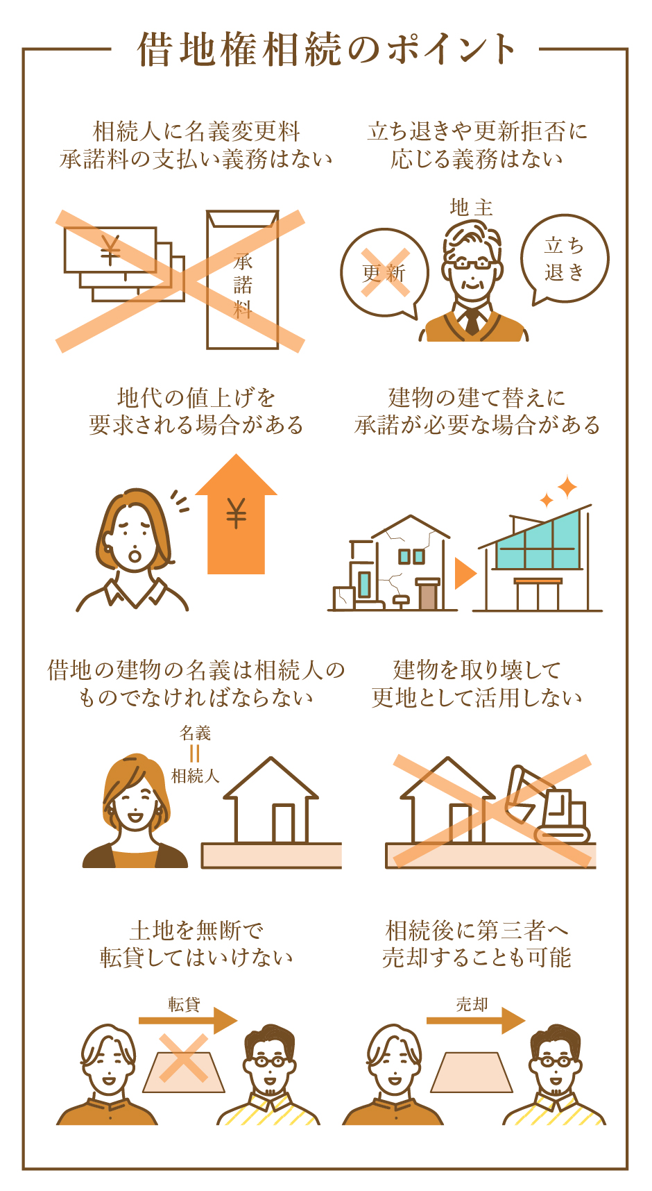 借地権相続のポイント