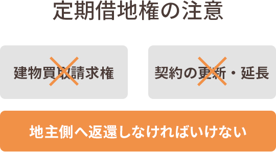 定期借地権の注意点 image