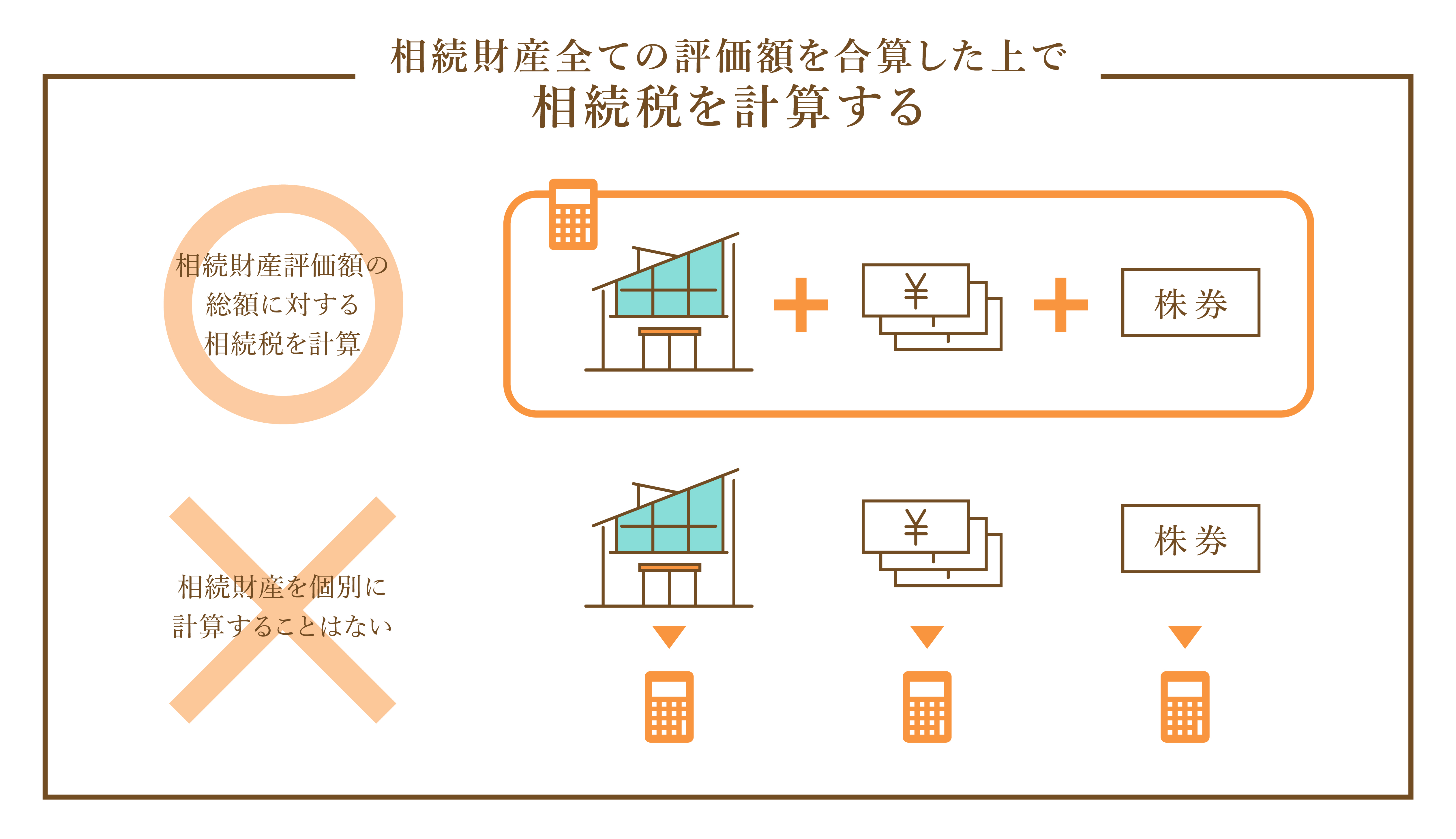 相続税評価額の計算