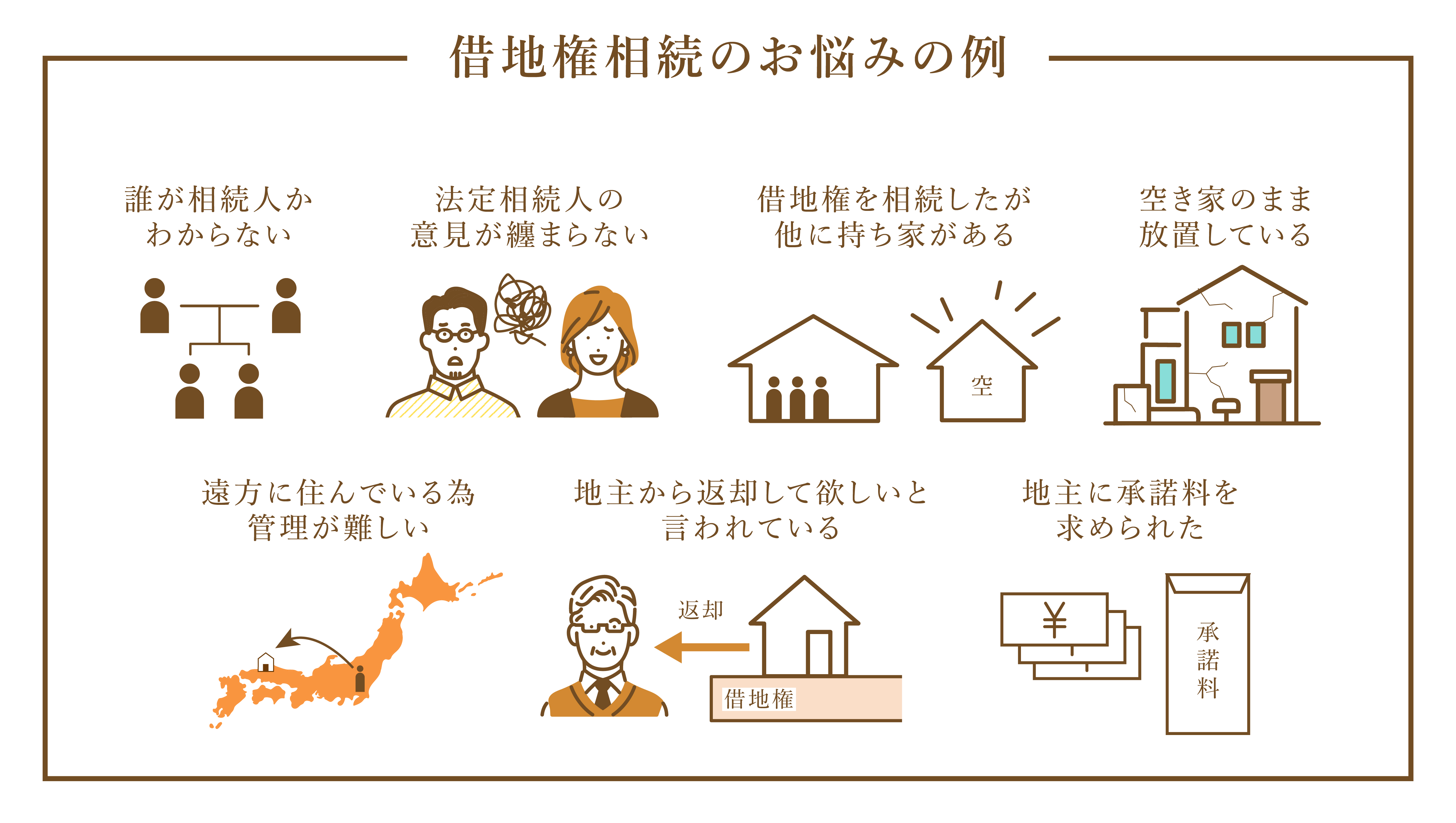 借地権相続のお悩みの例