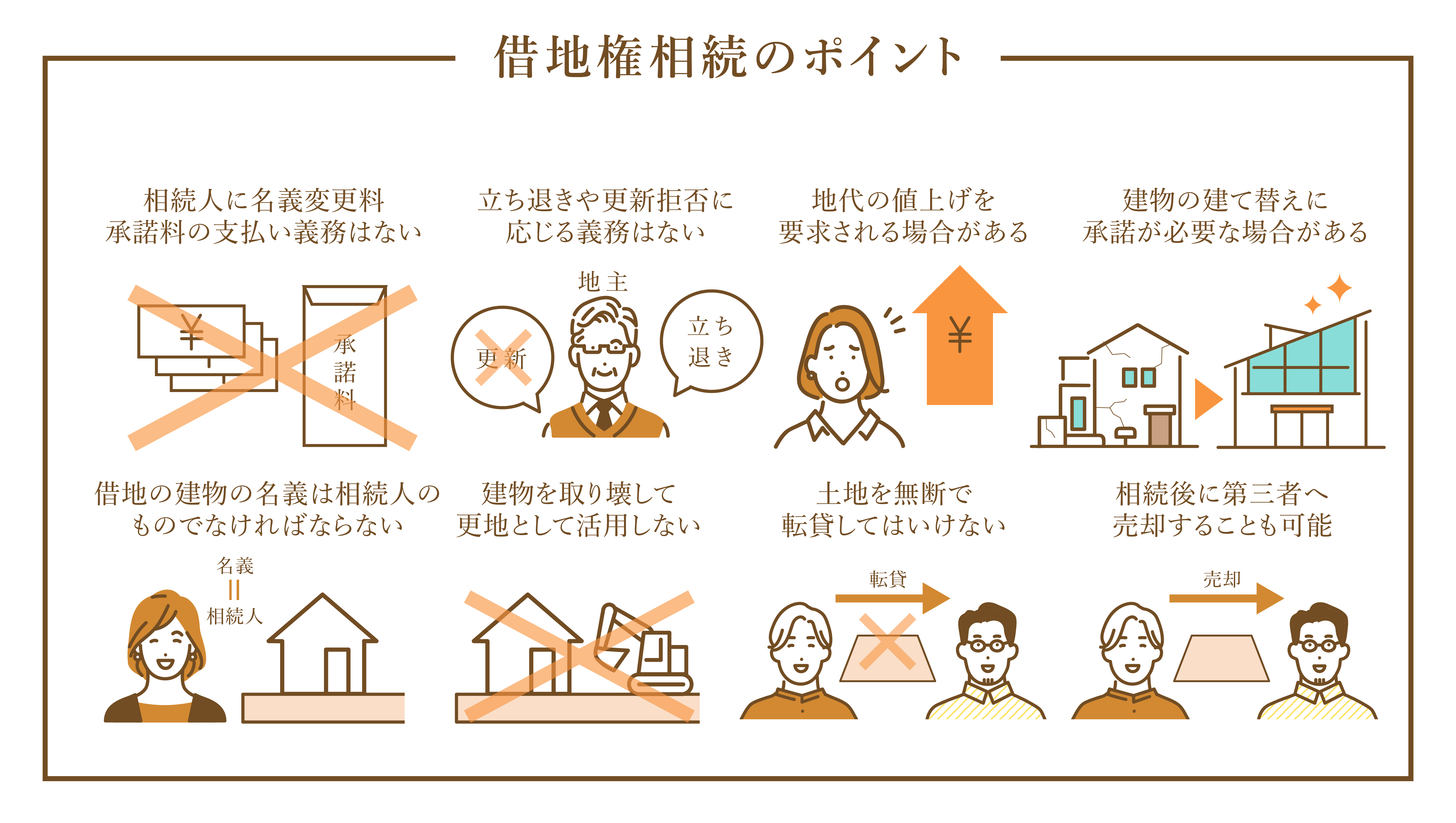 借地権相続のポイント