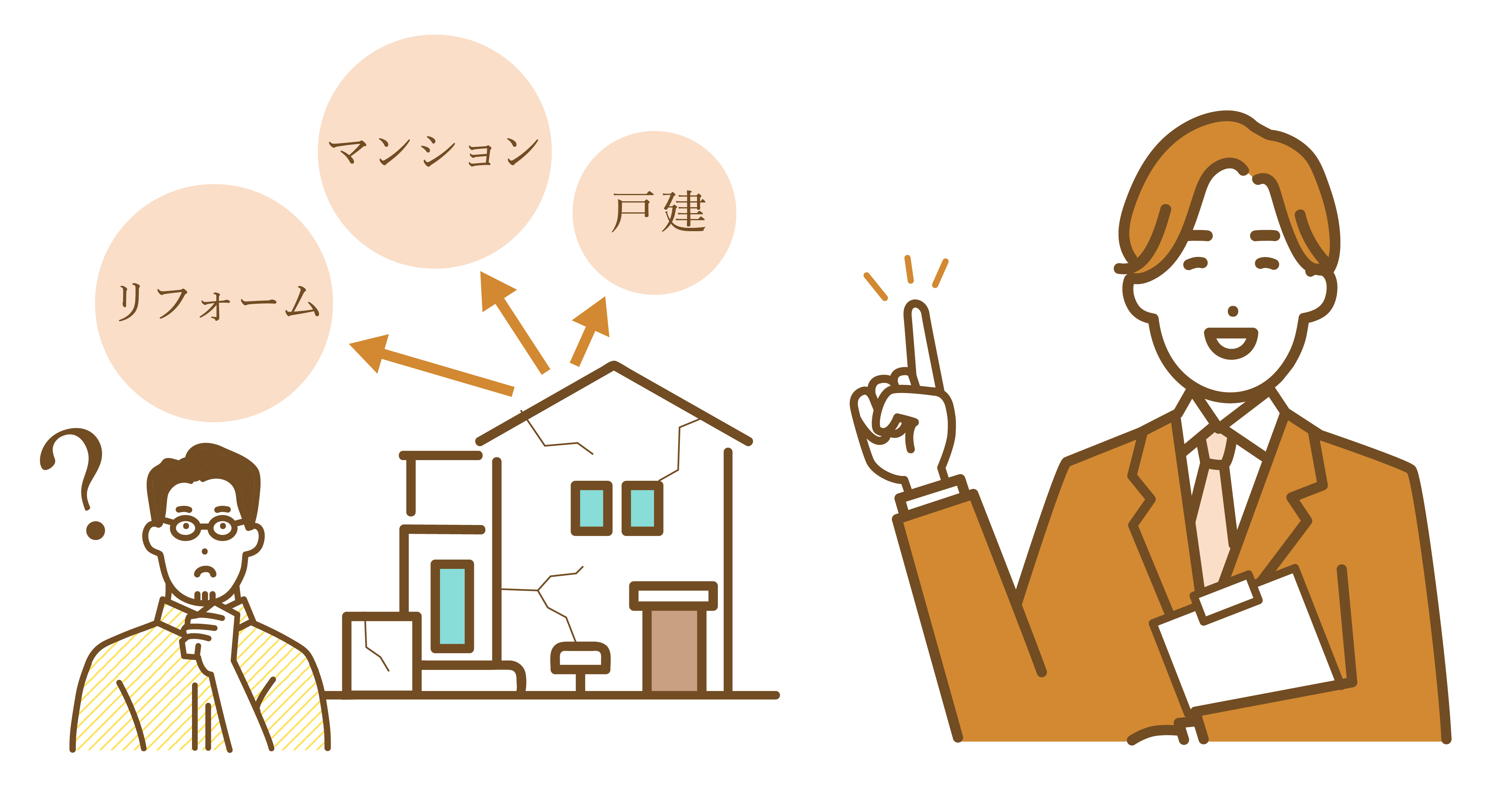 戸建て・アパート・マンション・賃貸併用住宅・現況リフォームなど、多岐にわたる事業が可能。不動産として、どの事業が最有効利用ができるのかを考え提案いたします。