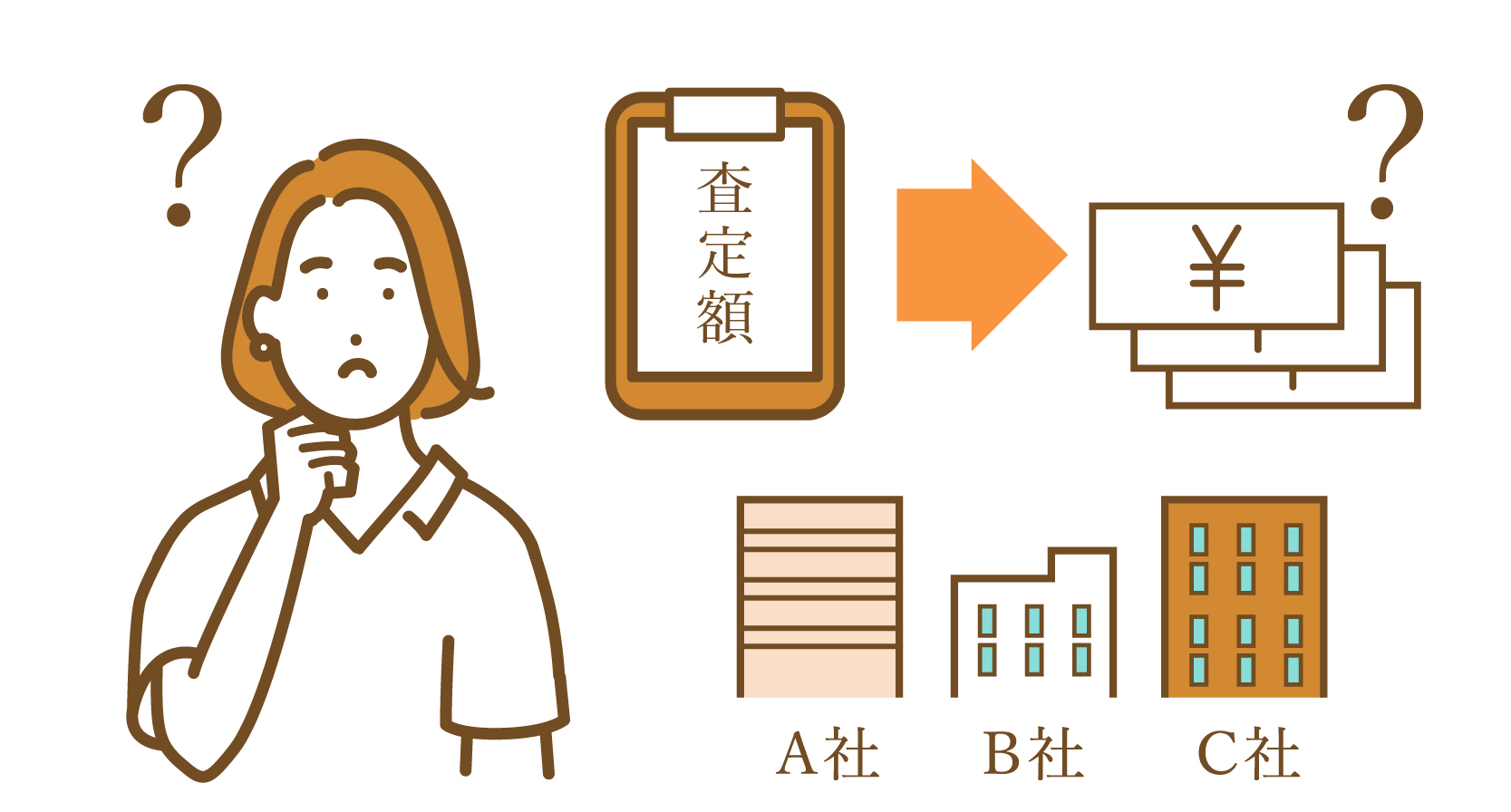 合い見積もりを行う際には、売却できる金額ではなく、実際に手元に残る金額を比較検討することが重要です